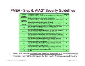 Wwwfmeainfocentrecom Updates Dec09 AIAG FMEA-Ranking-Tables