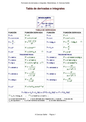 Formulario derivadas e integrales