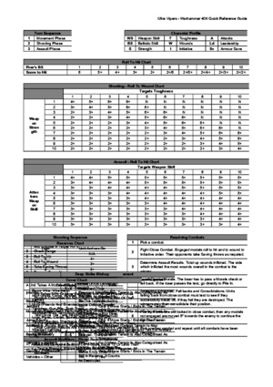 Warhammer 40k 5th Edition Quick Reference Sheet