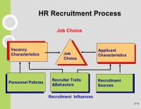 Recruiting & HR